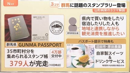 群馬県 GUNMA PASSPORT 旅券風スタンプ帳 大人も子どもも夢中！コスパ抜群「スタンプラリー」人気の秘密、話題