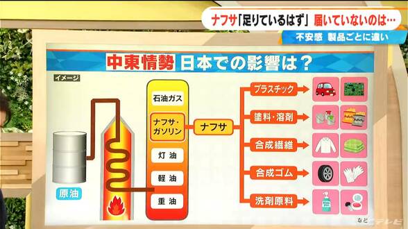 “ナフサショック” どこで起きている？｢基礎化学製品｣にも足りているモノと足りていないモノ　|　名古屋・愛知・岐阜・三重のニュース【CBC news】 | CBC web