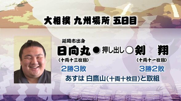 大相撲九州場所5日目　日向丸(延岡市出身)の結果　|　MRTニュース ｜ ＭＲＴ宮崎放送