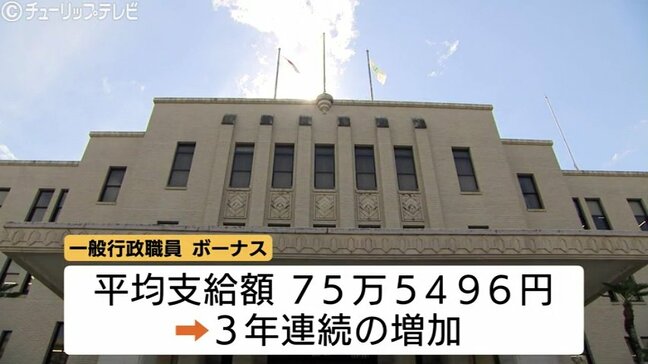 公務員に夏のボーナス支給　県職員の支給額は平均75万円超　3年連続増加　富山|TBS NEWS DIG