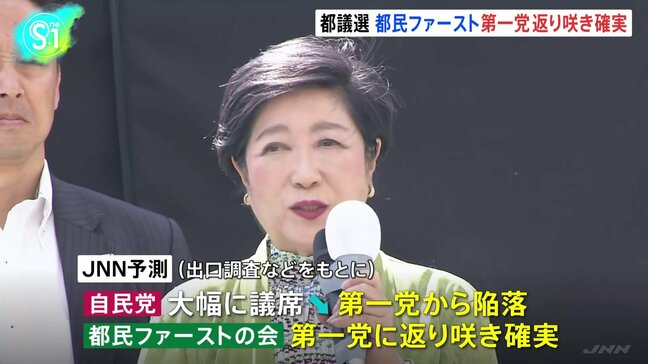 都議会議員選挙　都ファが第一党返り咲き確実　自民大幅減の見通し|TBS NEWS DIG