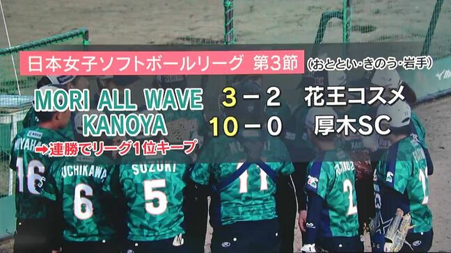 森AW 連勝でリーグ1位をキープ 日本女子ソフトボールリーグ第3節|TBS NEWS DIG