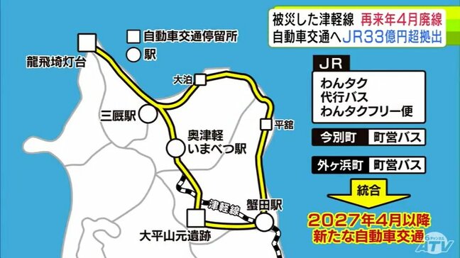 【詳報】JR津軽線の一部区間が2027年4月1日に『廃止』　JRは33億超を拠出　NPO法人設立で鉄道にかわる「新たな自動車交通」を開始予定|TBS NEWS DIG