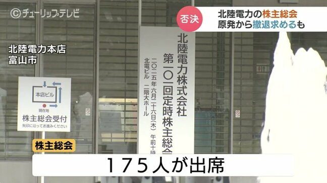 「安全確保に問題は生じていない」　原発撤退など株主提出の提案はすべて否決　北陸電力で株主総会　富山|TBS NEWS DIG
