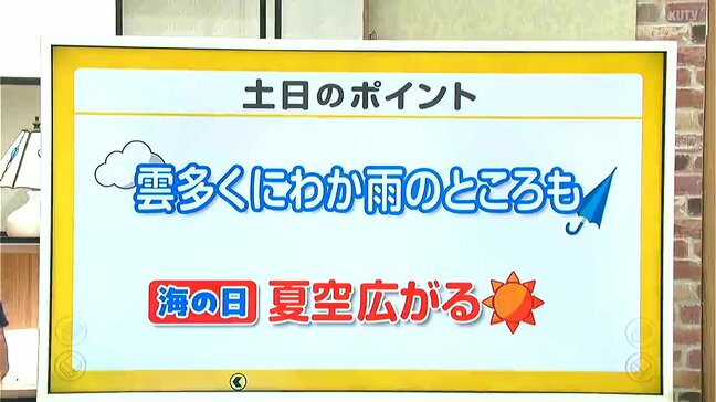 高知の天気 18日 雲広がりにわか雨のところも 山岸拓気象予報士が解説|TBS NEWS DIG