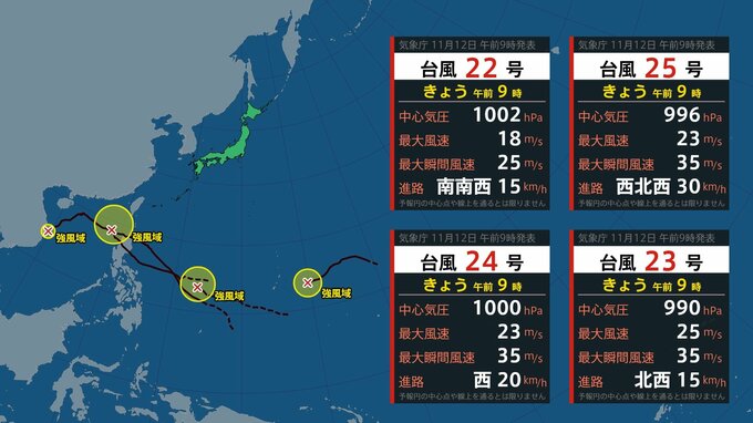 【台風情報】フィリピンの東に台風25号発生　11月なのに台風が4つ存在するのは1951年以降「初めて」 日本に影響は？【雨と風シミュレーション】|TBS NEWS DIG