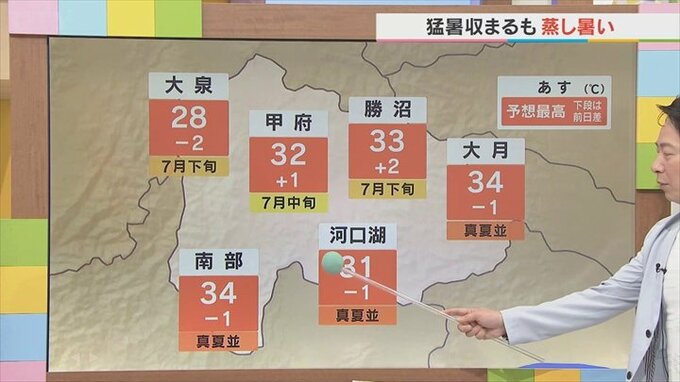 9日は猛暑が収まるも蒸し暑さは続く　午後は下り坂でにわか雨も　気象予報士が解説|TBS NEWS DIG