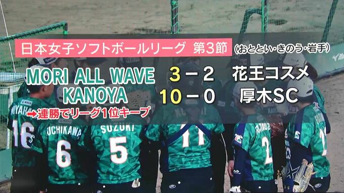 森AW　連勝でリーグ1位をキープ　日本女子ソフトボールリーグ第3節|TBS NEWS DIG