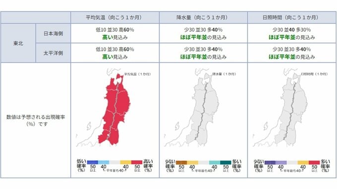 今後の気温はどうなる？ 東北地方の向こう1か月(9/26～10/25)の天候の見通しは？ 平均気温・降水量・日照時間は？ 東北・全国の天気を画像で　気象庁　|　山形のニュース│TUYテレビユー山形