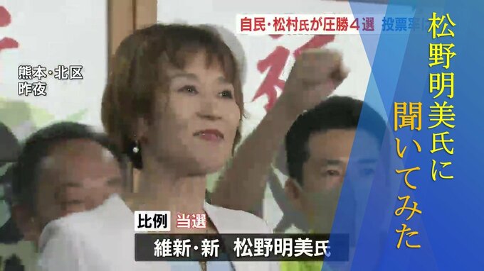 五輪代表→タレント→市議→県議そして国政へ　参院選当選の松野 明美氏に色々と聞いてみた|TBS NEWS DIG