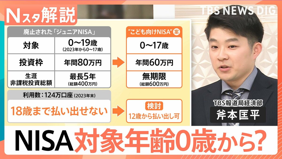0歳から投資可能に！？ 政府与党が検討進める「こども向けNISA」 月