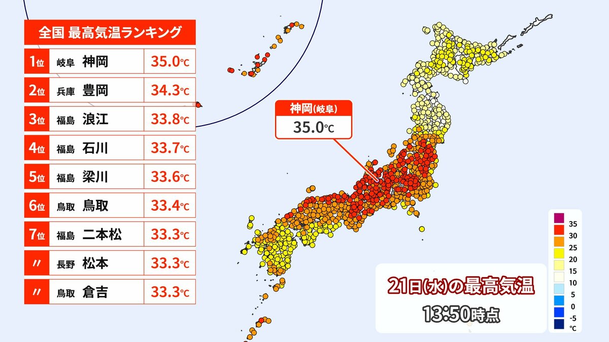 速報】岐阜・飛騨市神岡で最高気温35度を記録 猛暑日となったのはこと