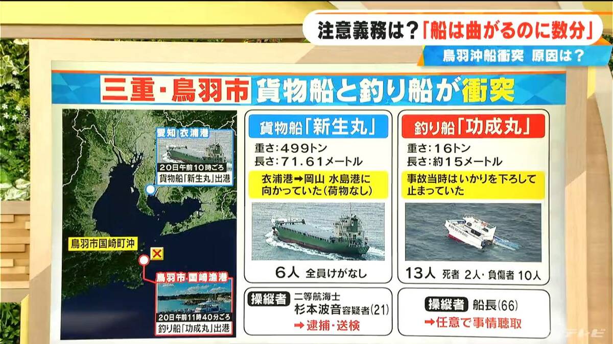 釣り客2人死亡 三重・鳥羽沖の船舶事故 一体何が起きた？ 今回 逮捕・送検された｢二等航海士｣とは 【大石邦彦解説】