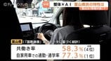 富山県民は「頑張りすぎ」なのか？7割が1か月以上も不調を我慢【生成AI分析】平均2.8箇所の痛みを抱える実態が見えた！タイ国家資格の二刀流整体師が解明！　|　富山のニュース｜天気・防災｜チューリップテレビ