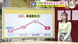 【3月5日(火)天気】つめたい雨で“真冬の寒さ”に逆戻り 傘が手放せない1日に|TBS NEWS DIG