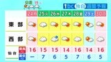 【23日 宮城の天気】天気下り坂 雲が広がる見込み 山沿いで一部雨の可能性　|　宮城のニュース│tbc NEWS│tbc東北放送