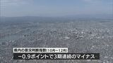 宮崎県の10月から12月の景況判断指数は3期連続でマイナス|TBS NEWS DIG