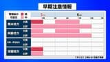 【熊本の天気】梅雨前線が停滞…6日(月)朝にかけて大雨　予想雨量や発雷確率を確認　|TBS NEWS DIG
