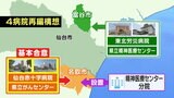 「職員にとってもためにならない医療政策はやめてほしい」労災病院職員アンケートで7割以上が移転に反対 仙台医療圏4病院再編構想 |TBS NEWS DIG