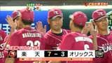 【7日楽天イーグルス】 オリックスに逆転で3連勝 3位オリックスと2.5ゲーム差 | 宮城のニュース│tbc NEWS│tbc東北放送