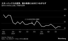 苦戦するスターバックス、客の長居促す巨額改装も成果見えず| TBS CROSS DIG with Bloomberg