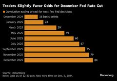 債券トレーダー、12月ＦＯＭＣ利下げのヒントを雇用統計に求める| TBS CROSS DIG with Bloomberg