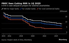 中国人民銀、預金準備率引き下げに足踏み－米次期政権前に政策余地| TBS CROSS DIG with Bloomberg