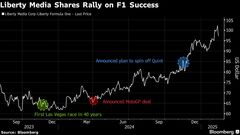 米でＦ１人気高まる、モルガンＳ好成績ファンドもオーナー企業に投資| TBS CROSS DIG with Bloomberg