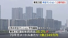 東京23区の中古マンション平均価格 2月も1億円超える　22か月連続で値上がり| TBS CROSS DIG with Bloomberg