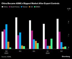 ＡＳＭＬ、株価復活の鍵はＡＩ関連受注の伸びか－16日に決算発表| TBS CROSS DIG with Bloomberg