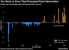 「高市トレード」で円安加速、注目集める政府・日銀の為替介入ライン| TBS CROSS DIG with Bloomberg