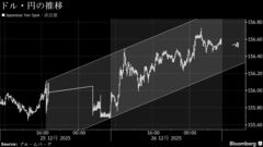 円は156円半ばに小幅下落、ウクライナ和平交渉と日銀利上げ姿勢注目| TBS CROSS DIG with Bloomberg