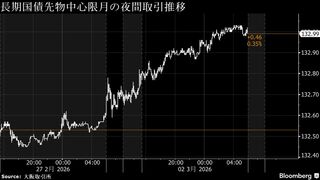 円は156円台前半でやや下落、中東紛争受けドル急伸－債券は上昇予想| TBS CROSS DIG with Bloomberg