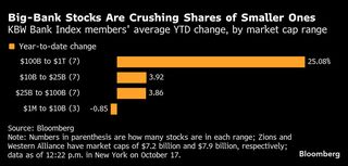 地銀の融資リスクに「ひるむ」トレーダー、ウォール街で警戒強まる| TBS CROSS DIG with Bloomberg