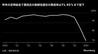 豊田章男会長の取締役再任含む計６議案を可決－トヨタ株主総会| TBS CROSS DIG with Bloomberg