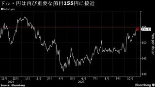 ゴールドマンとBofA､日本の介入リスク低いと分析-1ドル155円接近でも| TBS CROSS DIG with Bloomberg