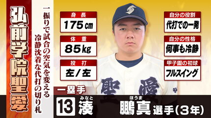夏の甲子園2025】出場選手名鑑 青森県代表「弘前学院聖愛」 選手一覧