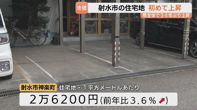 射水市の住宅地 合併後初めて上昇…前年-0.4%が+0.6%に 県平均は35年ぶり上昇 富山県の地価調査発表|TBS NEWS DIG