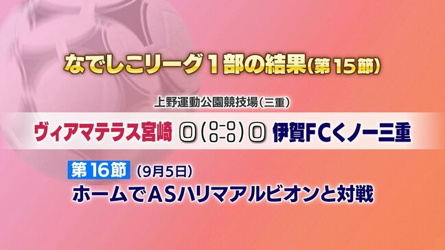 ヴィアマテラス宮崎 第15節の結果|TBS NEWS DIG