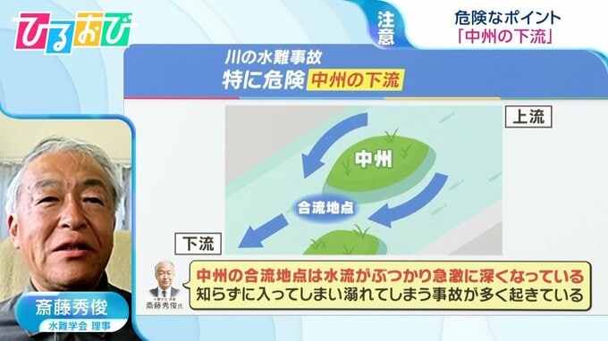 「吸い込まれるように深いところに…」川に潜む“3つの危険”と海水浴場でも発生する「離岸流」の対処法を専門家に聞く【ひるおび】|TBS NEWS DIG
