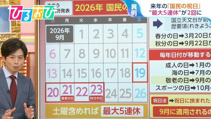 『祝日に挟まれた平日は休日になる』！？来年は9月にも“最大5連休”【ひるおび】|TBS NEWS DIG