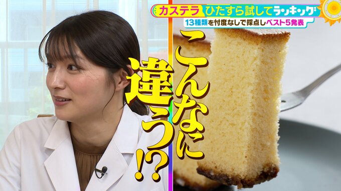 ひたすら試してランキング『カステラ』1位は「素材と技術力の全てが完璧」と大絶賛の逸品 "作り手の技術力がはっきりわかる"プロ泣かせのお菓子を徹底調査!【MBSサタデープラス(サタプラ)】|TBS NEWS DIG