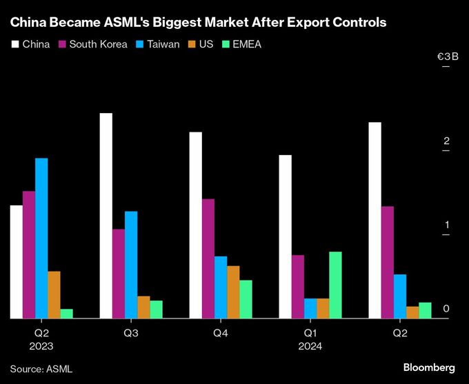 ＡＳＭＬ、株価復活の鍵はＡＩ関連受注の伸びか－16日に決算発表