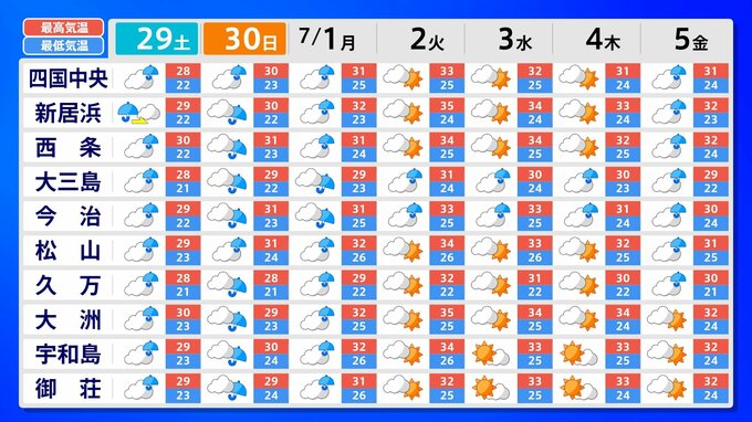 【愛媛の天気情報】28日夜遅くにかけて、落雷、突風に注意を…気象庁「大雨と落雷及び突風に関する愛媛県気象情報」【最新シミュレーション】　|　愛媛のニュース - Nスタえひめ｜あいテレビは6チャンネル
