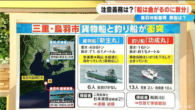 釣り客2人死亡 三重・鳥羽沖の船舶事故 一体何が起きた？ 今回 逮捕・送検された｢二等航海士｣とは 【大石邦彦解説】|TBS NEWS DIG