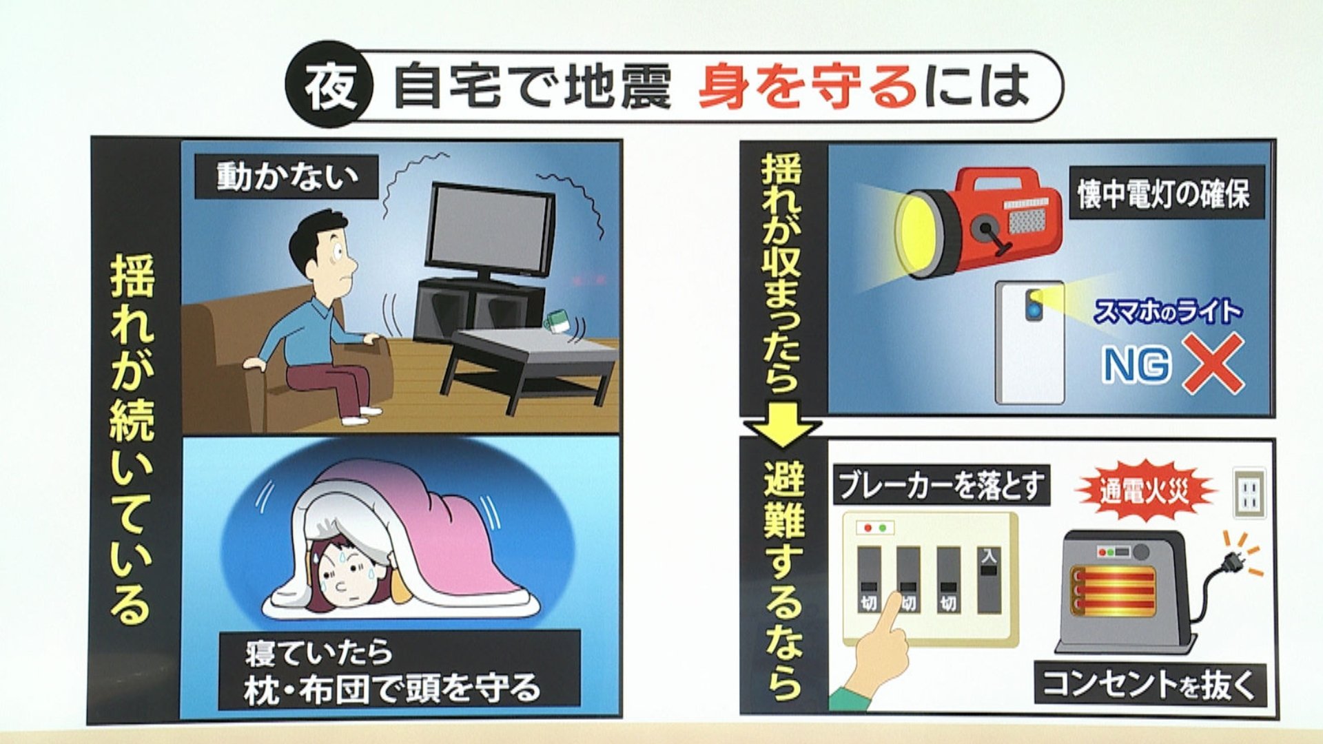 夜の地震への備えは スマホを照明代わりはNG 寒さ対策も 地震被害の