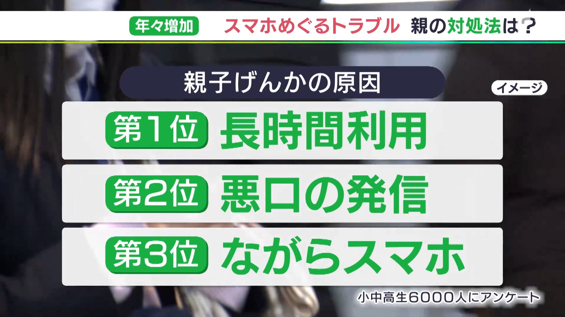 小学6年で42%所持も…「やりすぎると怒られ没収」スマホめぐる“親子間トラブル”年々増加 対処法と防止策は? | TBS NEWS DIG