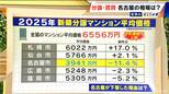 名古屋だけ“大幅下落” 新築分譲マンションの平均価格 3941万円のナゾ 全国では9年連続上昇 　|　名古屋・愛知・岐阜・三重のニュース【CBC news】 | CBC web