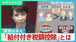 減税と給付をセットに　高市総理“改革の本丸”「給付付き税額控除」とは？ 消費税の欠点を補えるか…課題は「資産の把握」【サンデーモーニング】|TBS NEWS DIG