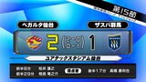 【速報】ベガルタ仙台3連勝　2対1でザスパ群馬に勝利　|TBS NEWS DIG